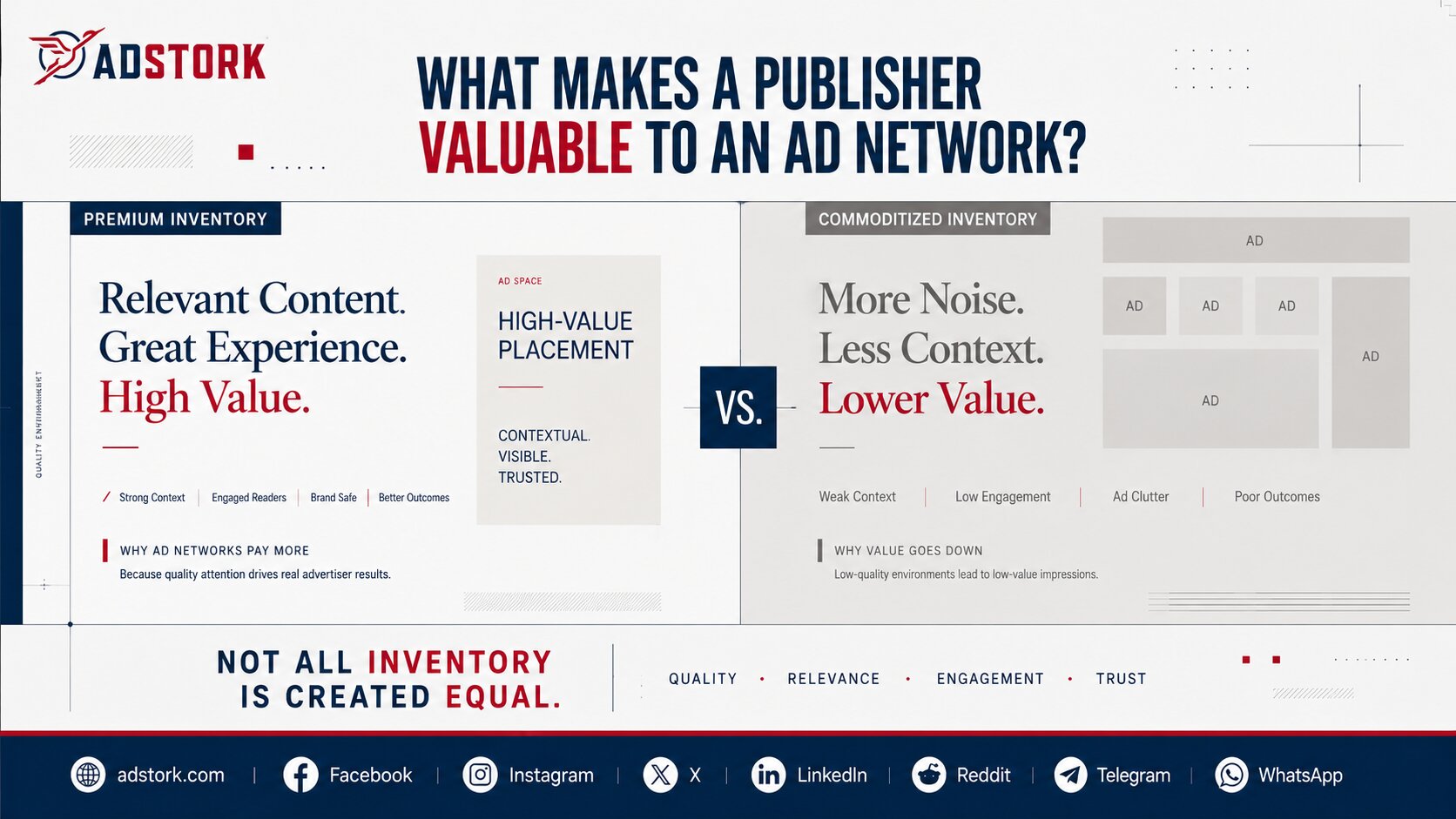What Makes a Publisher Valuable to an Ad Network?